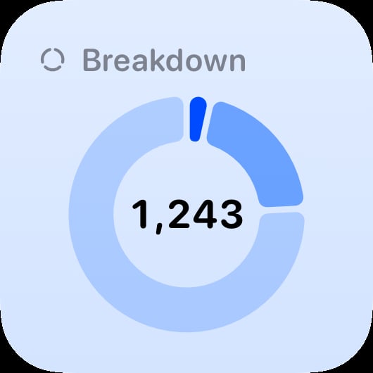 The Breakdown widget from Out the Rudes at Small size in the Blue tint, light appearance.