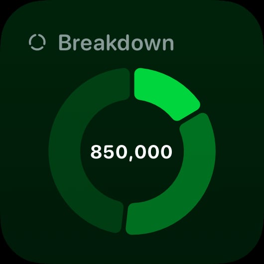 The Breakdown widget from Out the Rudes at Small size in the Green tint, dark appearance.