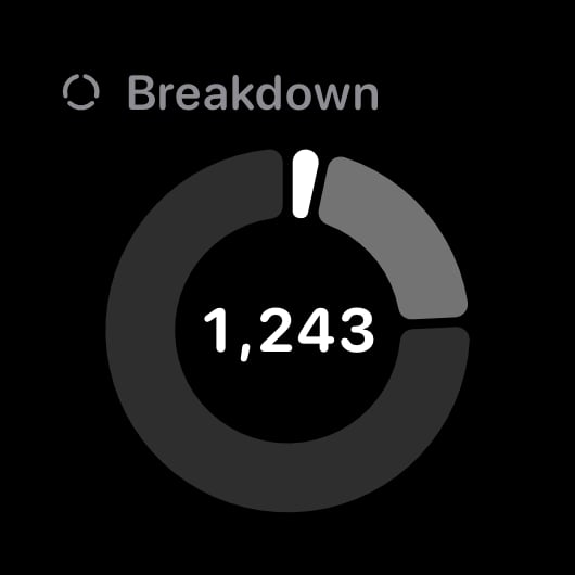 The Breakdown widget from Out the Rudes at Small size in the Grey tint, dark appearance.