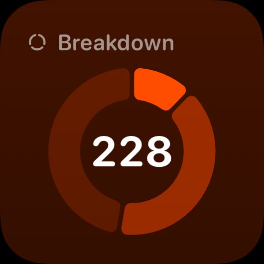 The Breakdown widget from Out the Rudes at Small size in the Orange tint, dark appearance.