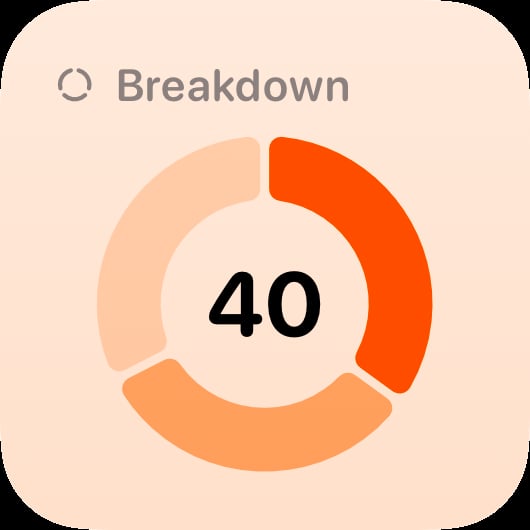 The Breakdown widget from Out the Rudes at Small size in the Orange tint, light appearance.