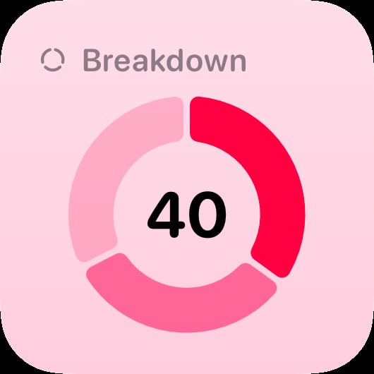The Breakdown widget from Out the Rudes at Small size in the Pink tint, light appearance.