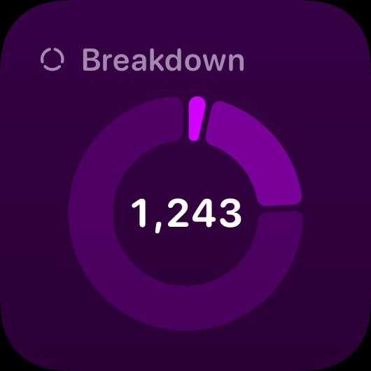 The Breakdown widget from Out the Rudes at Small size in the Purple tint, dark appearance.
