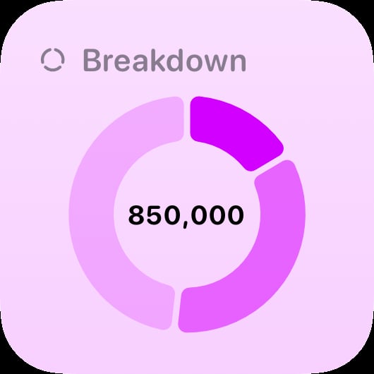 The Breakdown widget from Out the Rudes at Small size in the Purple tint, light appearance.