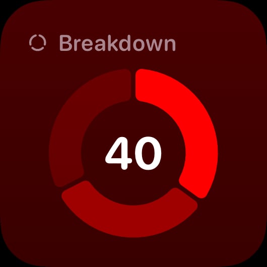 The Breakdown widget from Out the Rudes at Small size in the Red tint, dark appearance.