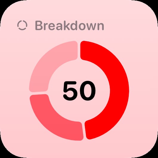 The Breakdown widget from Out the Rudes at Small size in the Red tint, light appearance.