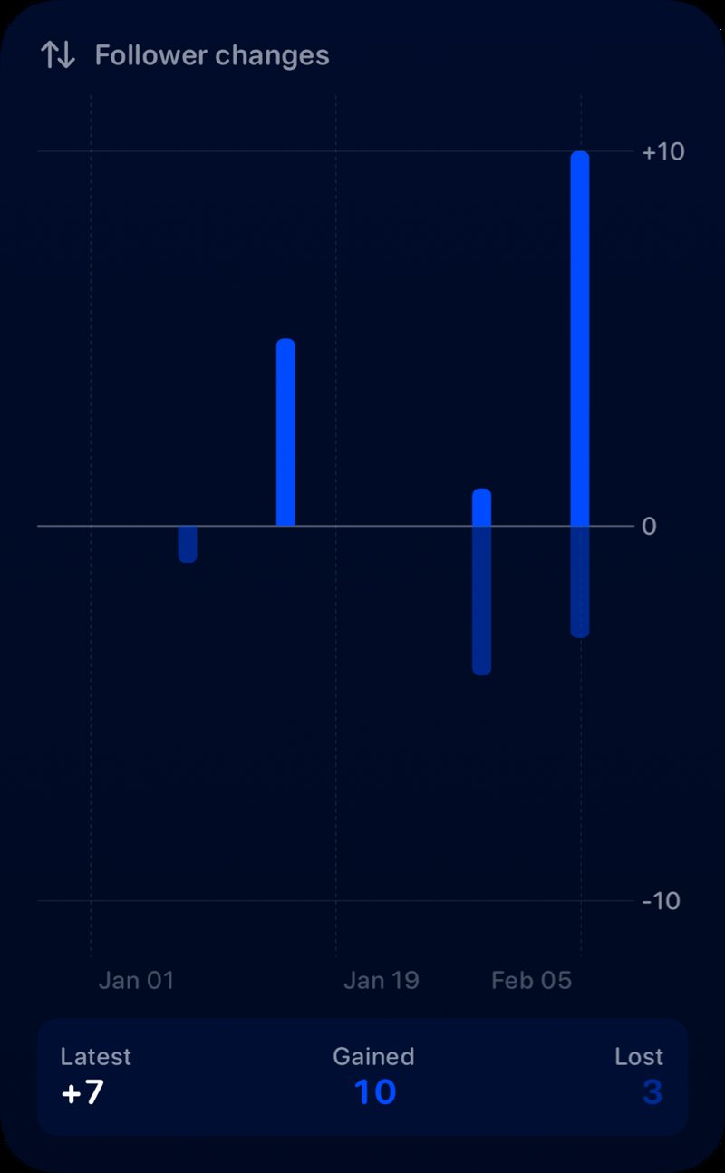 The Follower Changes widget from Out the Rudes at Extra Large Portrait size in the Blue tint, dark appearance.