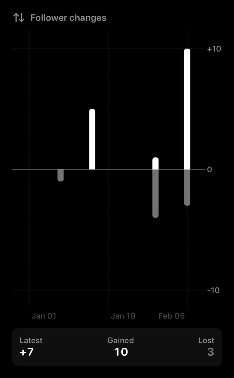 The Follower Changes widget from Out the Rudes at Extra Large Portrait size in the Grey tint, dark appearance.