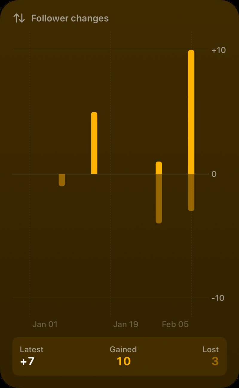 The Follower Changes widget from Out the Rudes at Extra Large Portrait size in the Yellow tint, dark appearance.