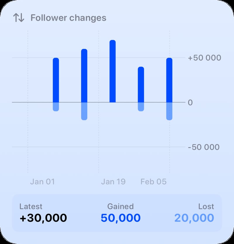 The Follower Changes widget from Out the Rudes at Large size in the Blue tint, light appearance.