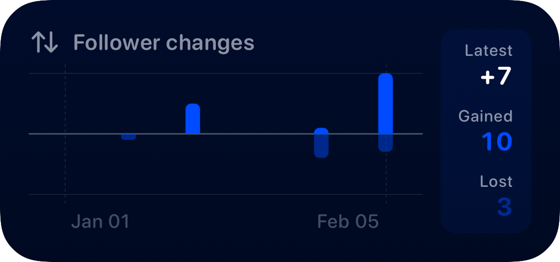 The Follower Changes widget from Out the Rudes at Medium size in the Blue tint, dark appearance.