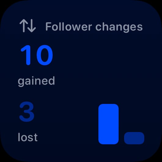The Follower Changes widget from Out the Rudes at Small size in the Blue tint, dark appearance.