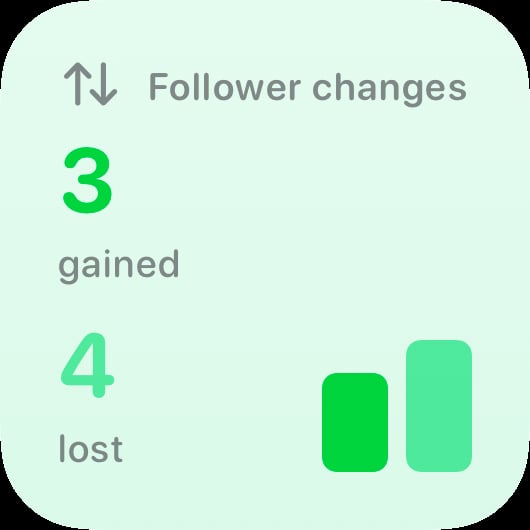 The Follower Changes widget from Out the Rudes at Small size in the Green tint, light appearance.