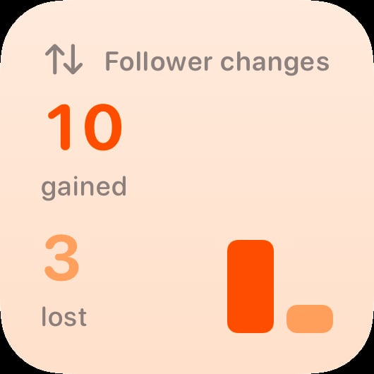 The Follower Changes widget from Out the Rudes at Small size in the Orange tint, light appearance.