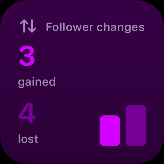 The Follower Changes widget from Out the Rudes at Small size in the Purple tint, dark appearance.