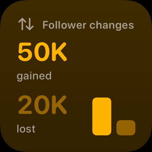 The Follower Changes widget from Out the Rudes at Small size in the Yellow tint, dark appearance.
