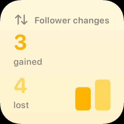 The Follower Changes widget from Out the Rudes at Small size in the Yellow tint, light appearance.