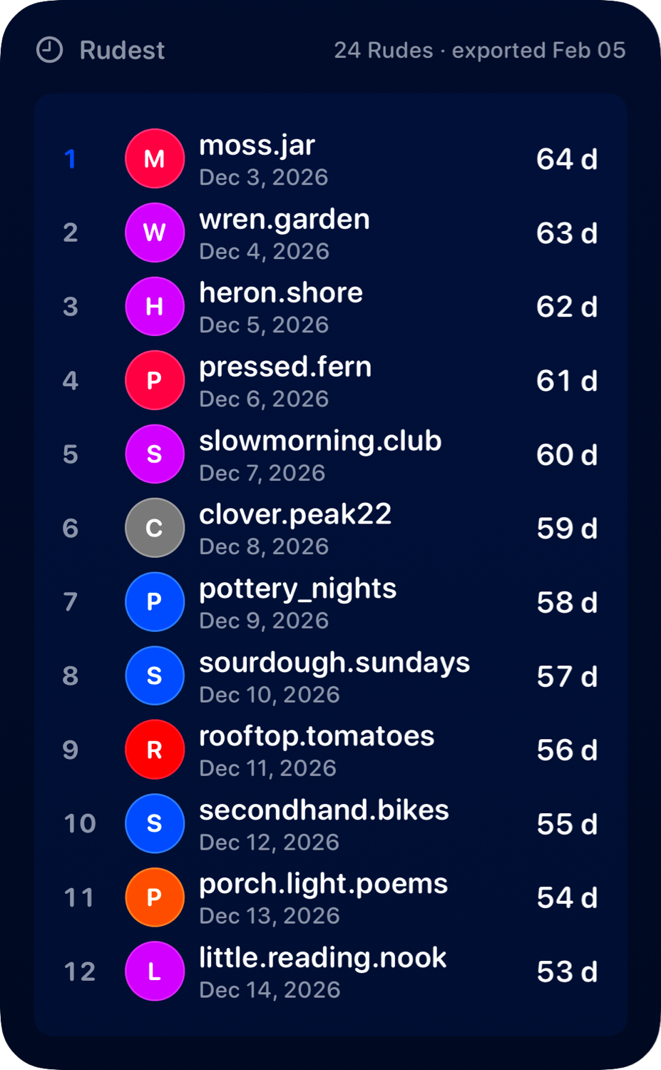 The Leaderboard widget from Out the Rudes at Extra Large Portrait size in the Blue tint, dark appearance.