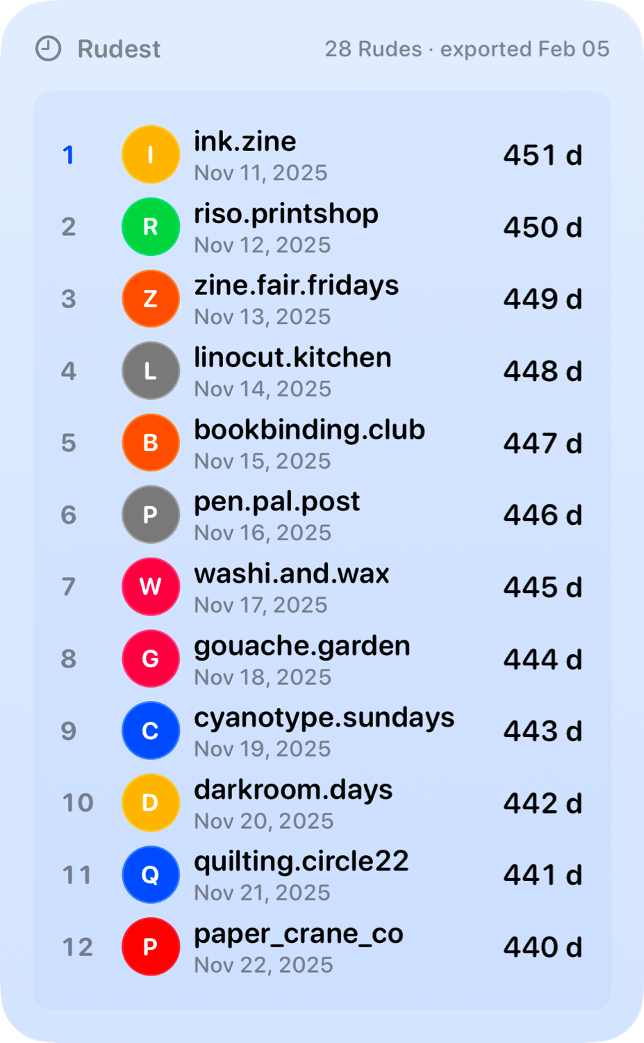 The Leaderboard widget from Out the Rudes at Extra Large Portrait size in the Blue tint, light appearance.