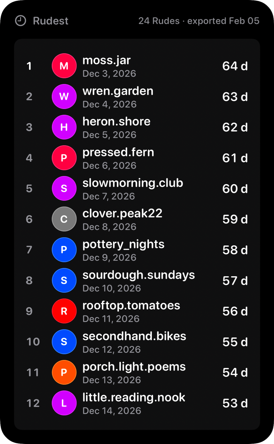 The Leaderboard widget from Out the Rudes at Extra Large Portrait size in the Grey tint, dark appearance.