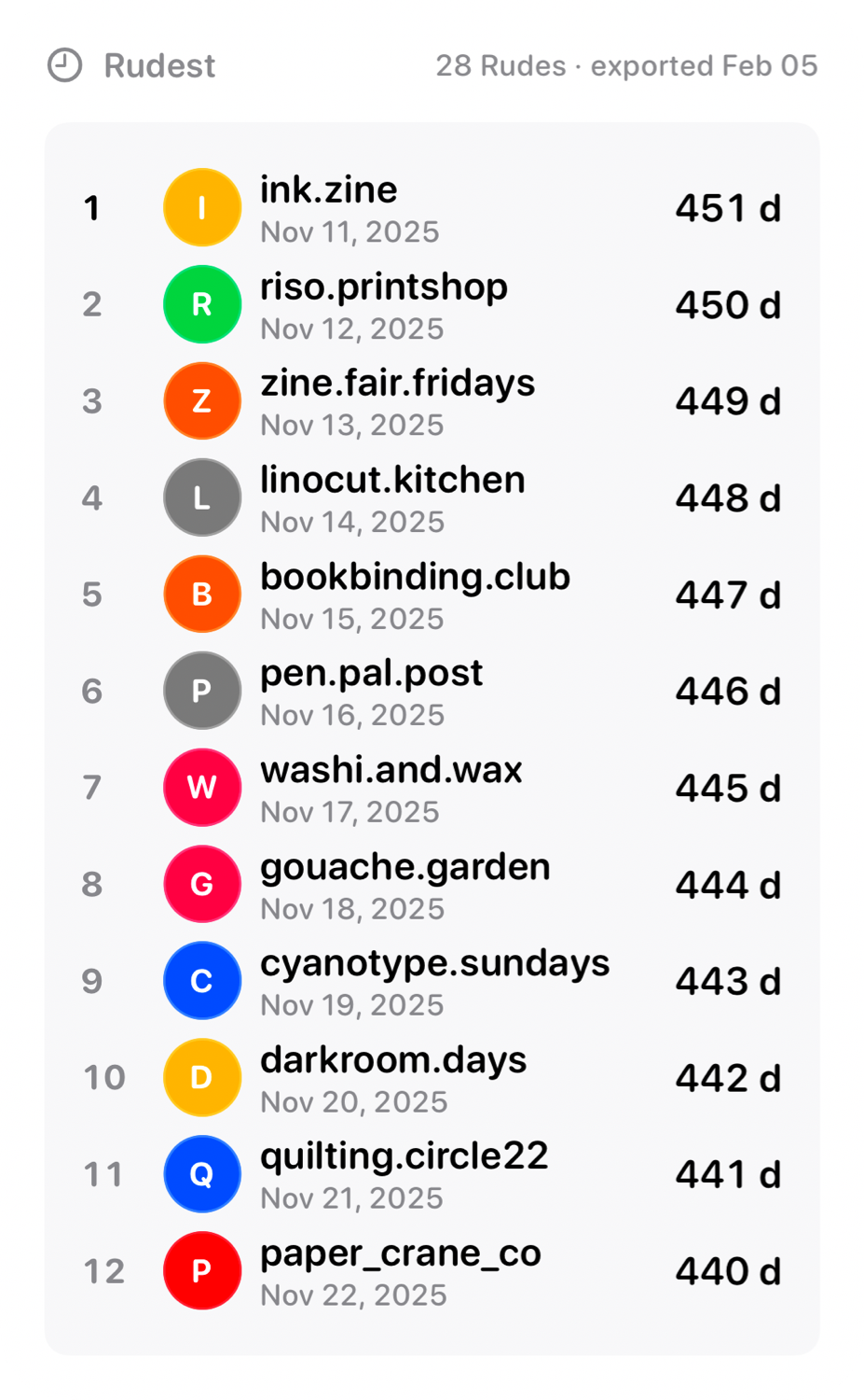 The Leaderboard widget from Out the Rudes at Extra Large Portrait size in the Grey tint, light appearance.