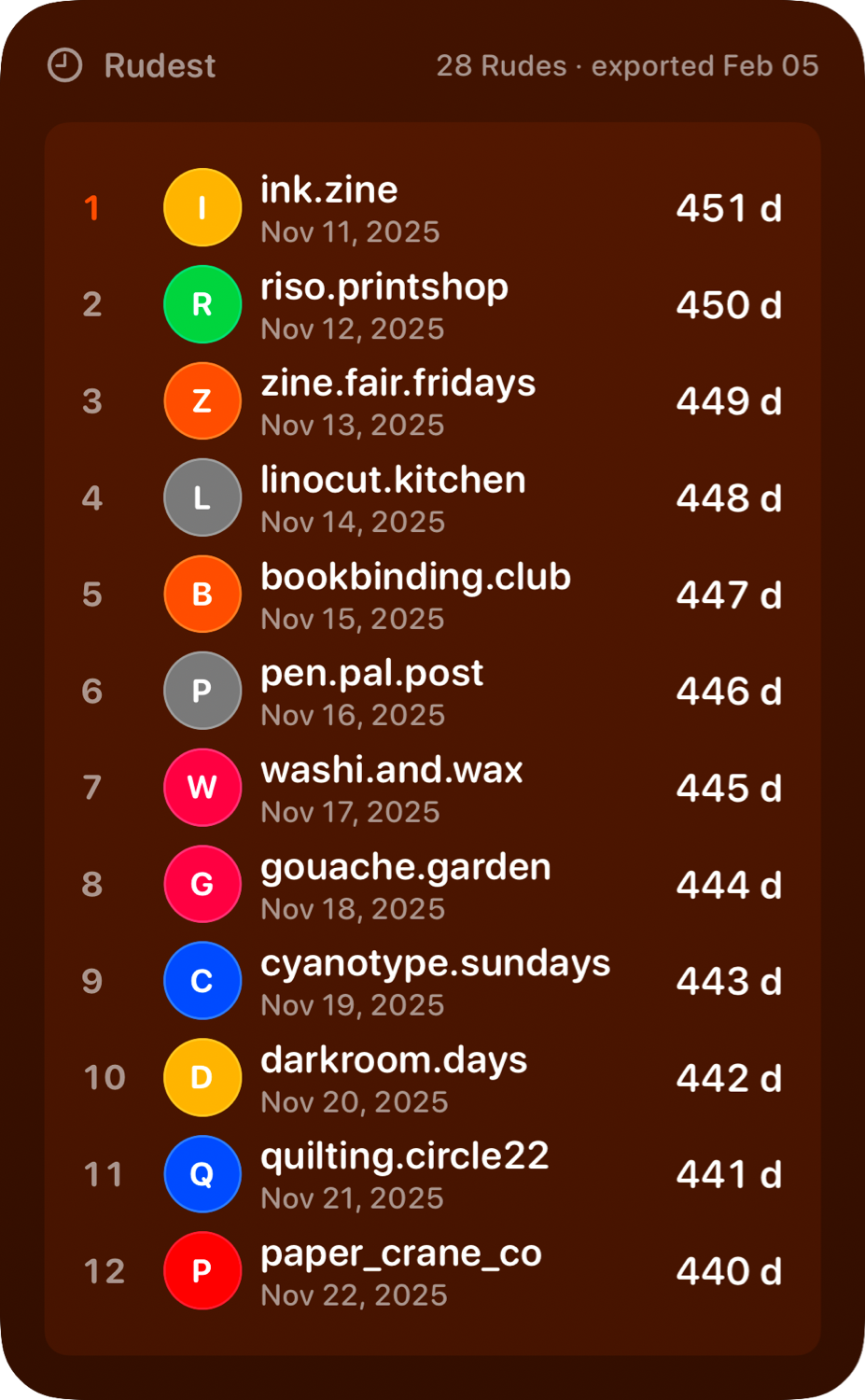 The Leaderboard widget from Out the Rudes at Extra Large Portrait size in the Orange tint, dark appearance.