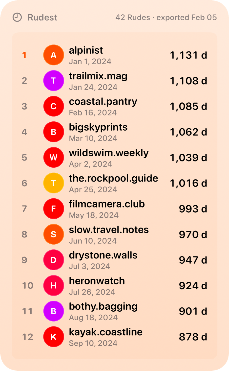 The Leaderboard widget from Out the Rudes at Extra Large Portrait size in the Orange tint, light appearance.