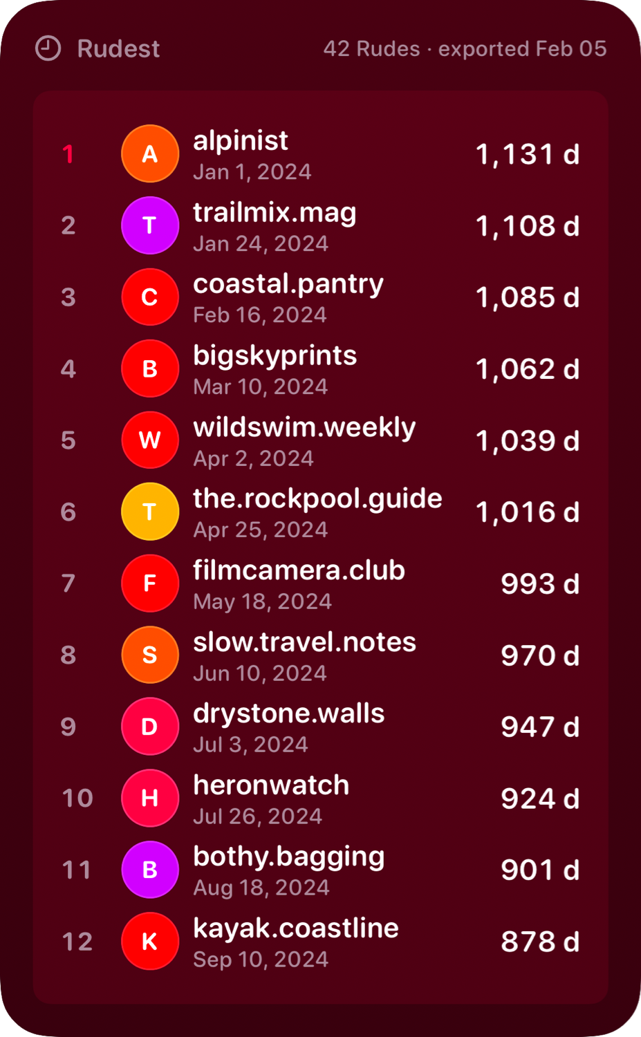 The Leaderboard widget from Out the Rudes at Extra Large Portrait size in the Pink tint, dark appearance.