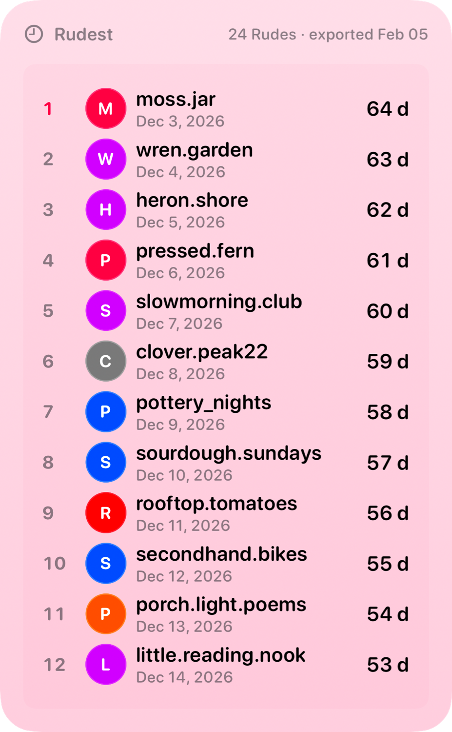 The Leaderboard widget from Out the Rudes at Extra Large Portrait size in the Pink tint, light appearance.