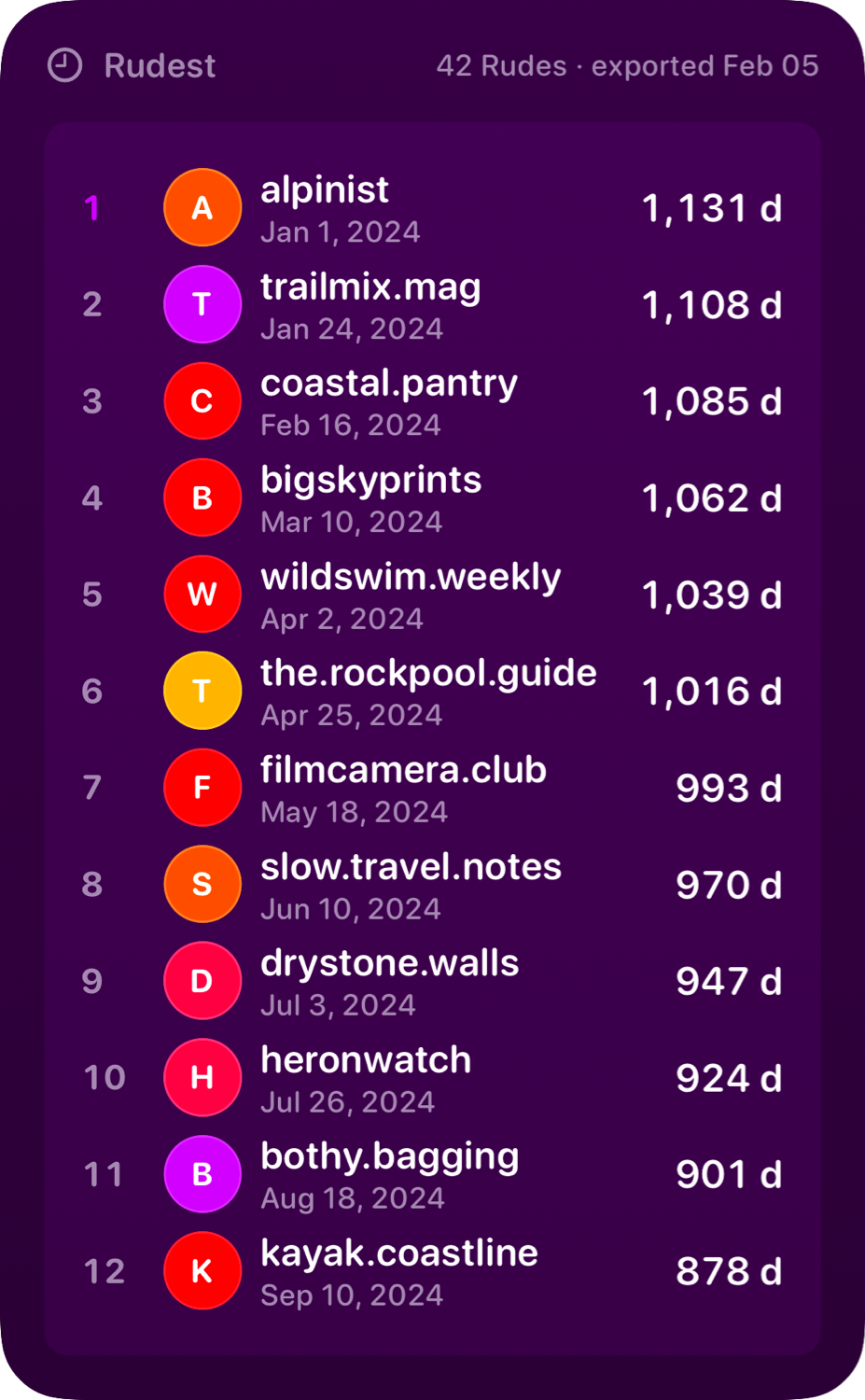 The Leaderboard widget from Out the Rudes at Extra Large Portrait size in the Purple tint, dark appearance.