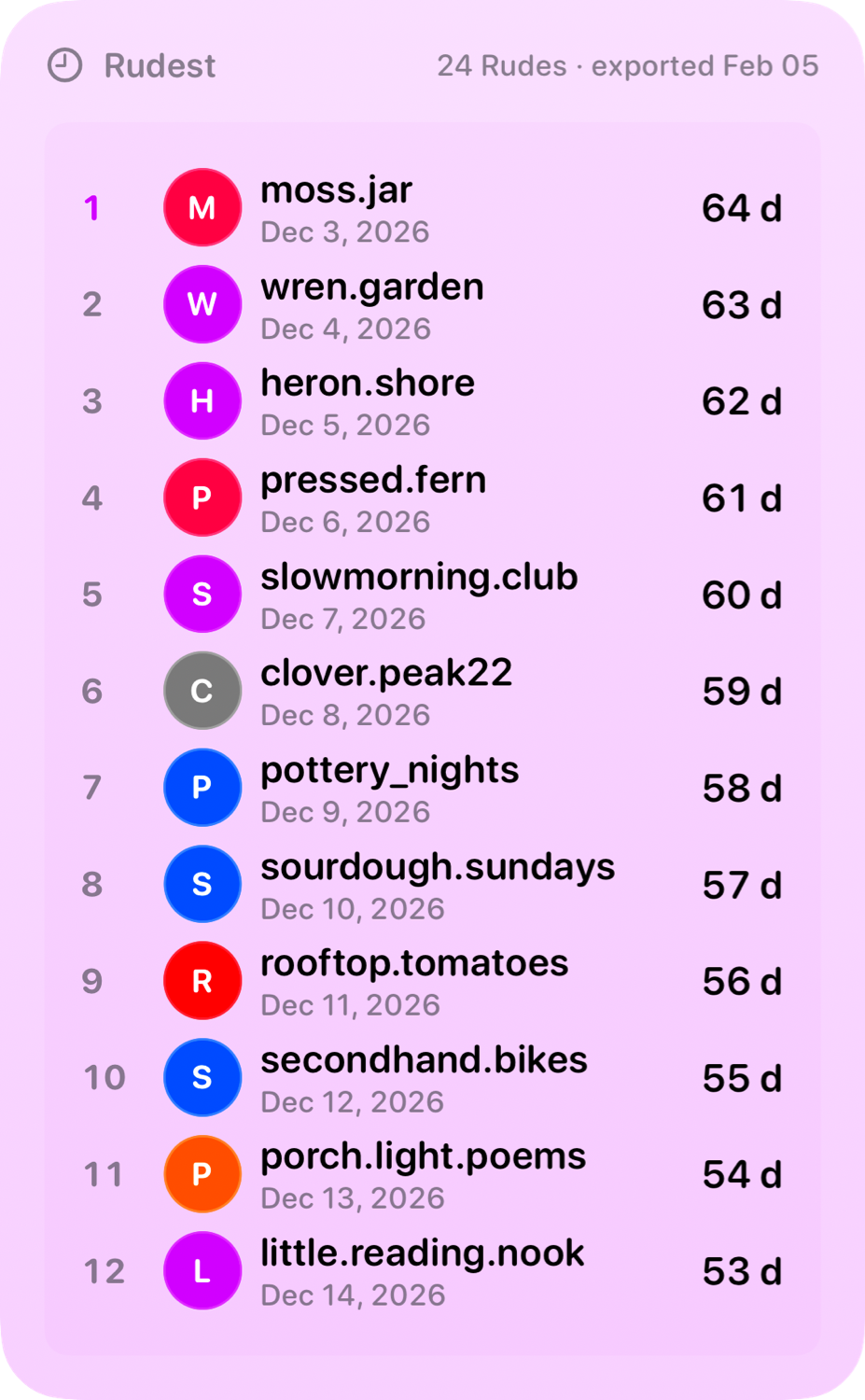 The Leaderboard widget from Out the Rudes at Extra Large Portrait size in the Purple tint, light appearance.