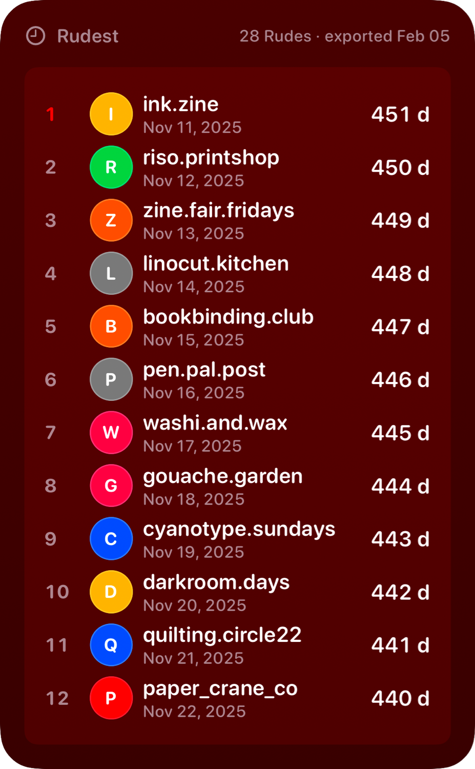 The Leaderboard widget from Out the Rudes at Extra Large Portrait size in the Red tint, dark appearance.