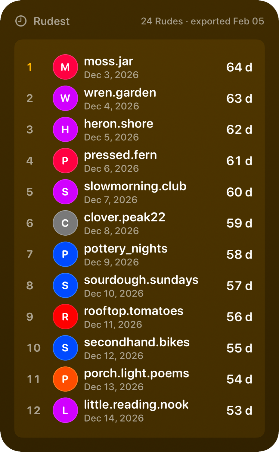 The Leaderboard widget from Out the Rudes at Extra Large Portrait size in the Yellow tint, dark appearance.
