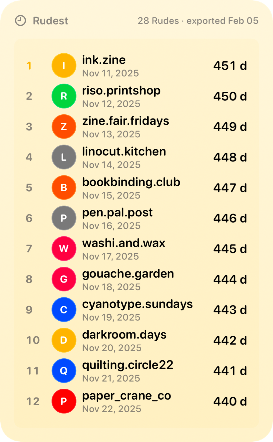 The Leaderboard widget from Out the Rudes at Extra Large Portrait size in the Yellow tint, light appearance.