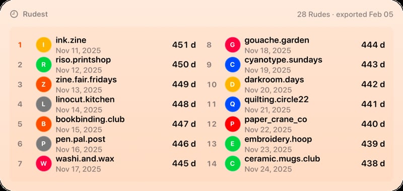 The Leaderboard widget from Out the Rudes at Extra Large Wide size in the Orange tint, light appearance.