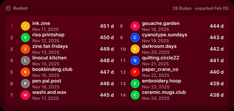 The Leaderboard widget from Out the Rudes at Extra Large Wide size in the Pink tint, dark appearance.