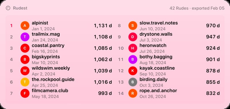 The Leaderboard widget from Out the Rudes at Extra Large Wide size in the Pink tint, light appearance.