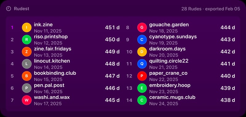 The Leaderboard widget from Out the Rudes at Extra Large Wide size in the Purple tint, dark appearance.