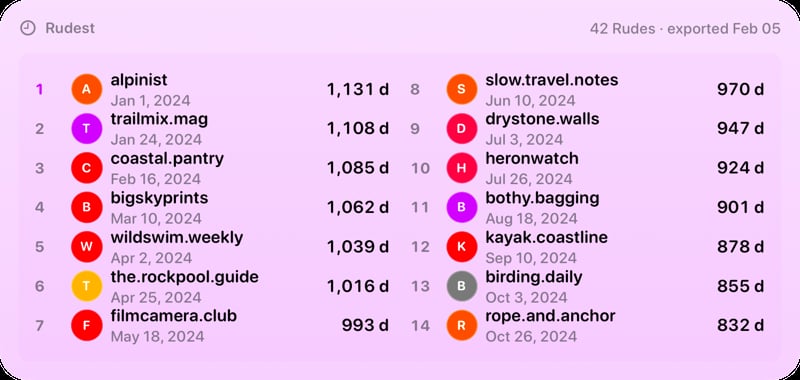 The Leaderboard widget from Out the Rudes at Extra Large Wide size in the Purple tint, light appearance.