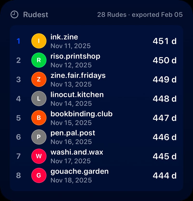 The Leaderboard widget from Out the Rudes at Large size in the Blue tint, dark appearance.