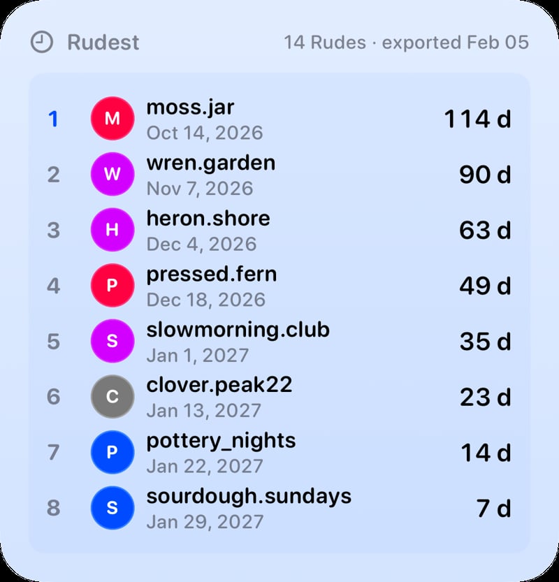The Leaderboard widget from Out the Rudes at Large size in the Blue tint, light appearance.