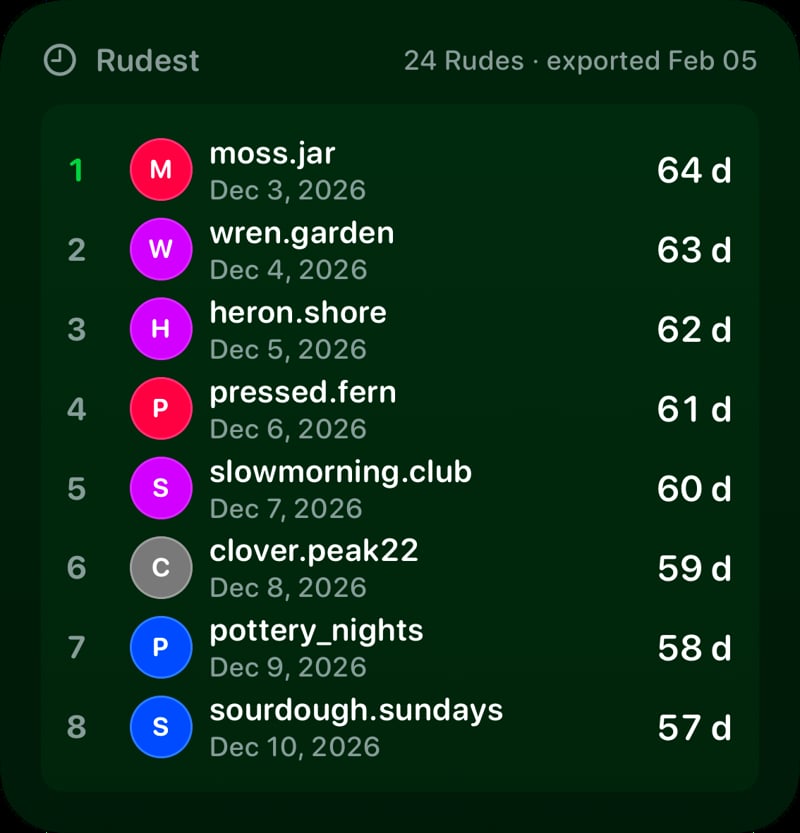 The Leaderboard widget from Out the Rudes at Large size in the Green tint, dark appearance.