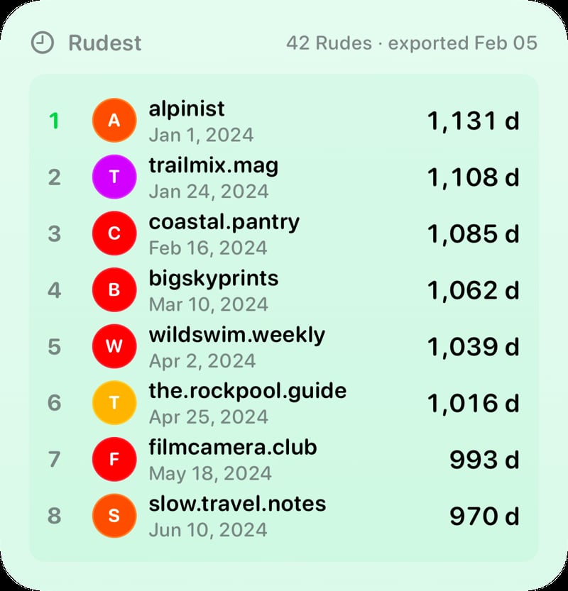 The Leaderboard widget from Out the Rudes at Large size in the Green tint, light appearance.