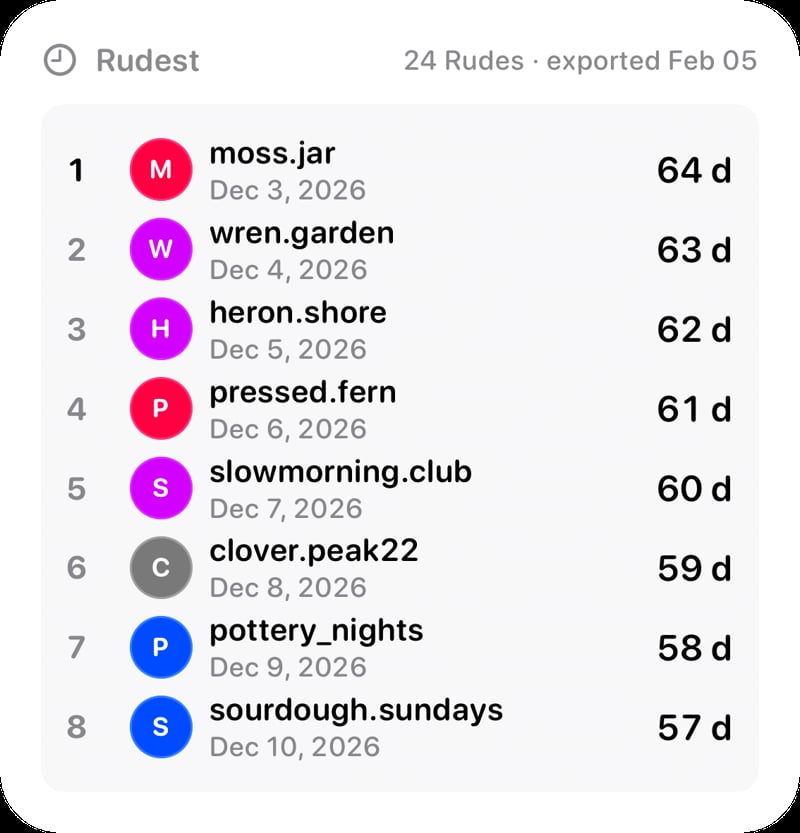 The Leaderboard widget from Out the Rudes at Large size in the Grey tint, light appearance.