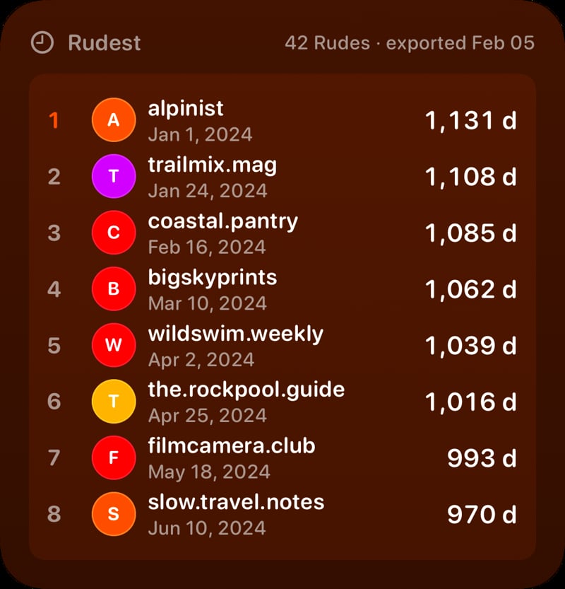 The Leaderboard widget from Out the Rudes at Large size in the Orange tint, dark appearance.
