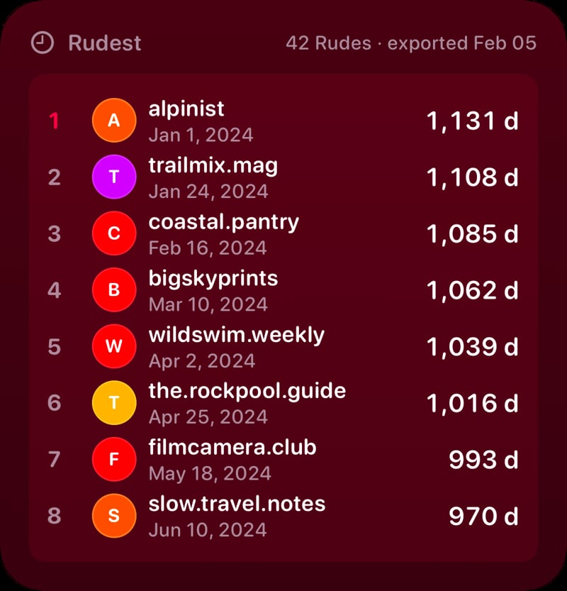 The Leaderboard widget from Out the Rudes at Large size in the Pink tint, dark appearance.