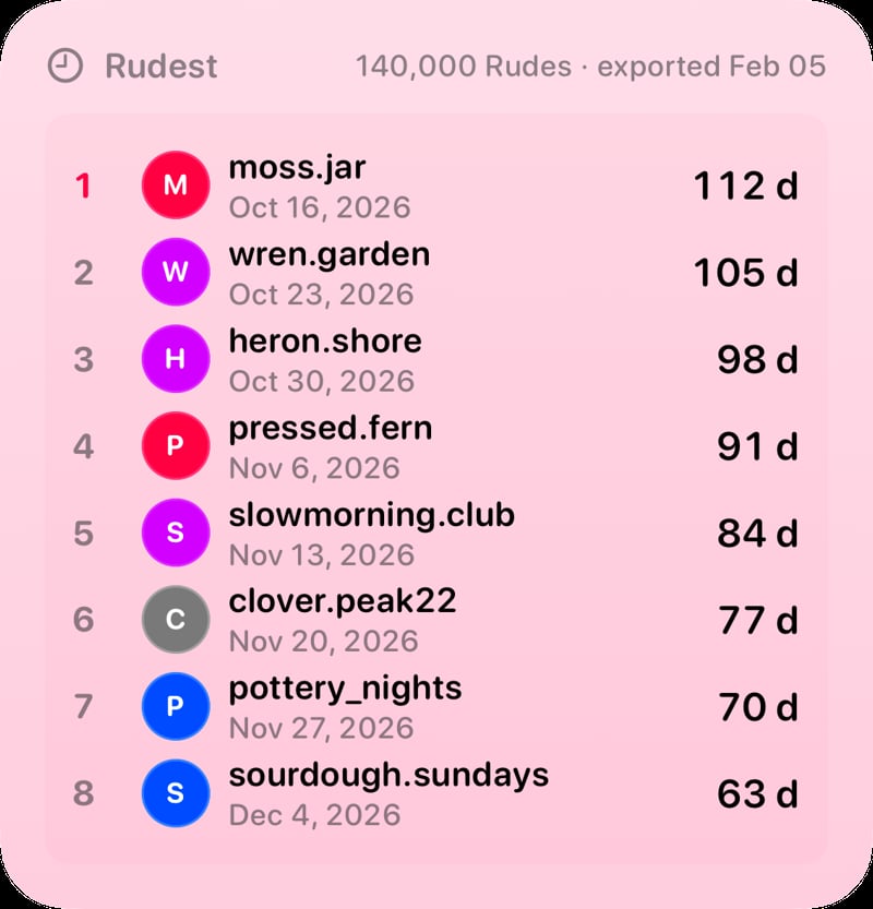 The Leaderboard widget from Out the Rudes at Large size in the Pink tint, light appearance.