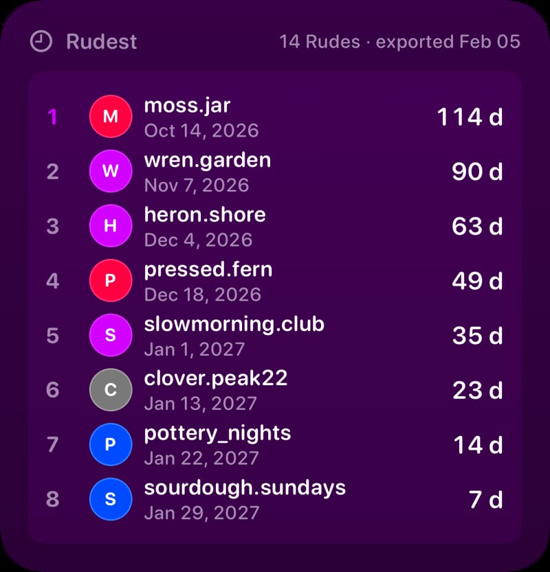 The Leaderboard widget from Out the Rudes at Large size in the Purple tint, dark appearance.