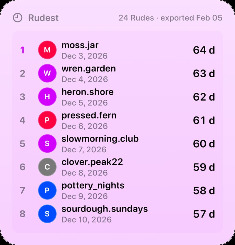 The Leaderboard widget from Out the Rudes at Large size in the Purple tint, light appearance.