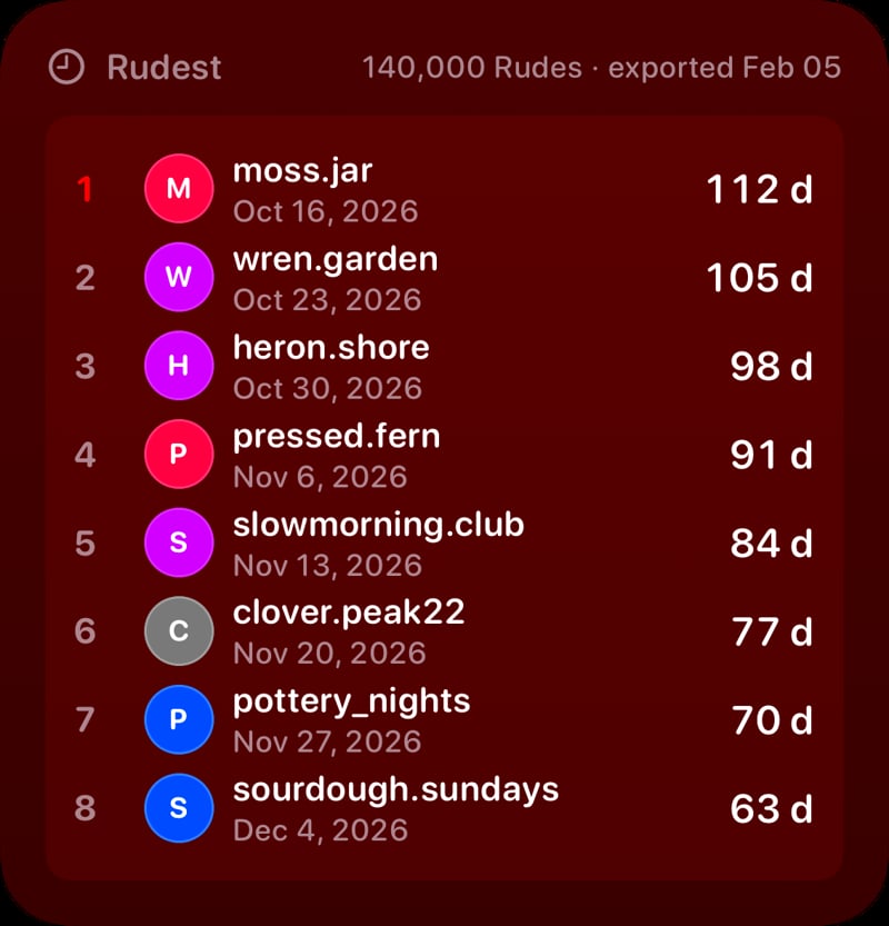 The Leaderboard widget from Out the Rudes at Large size in the Red tint, dark appearance.
